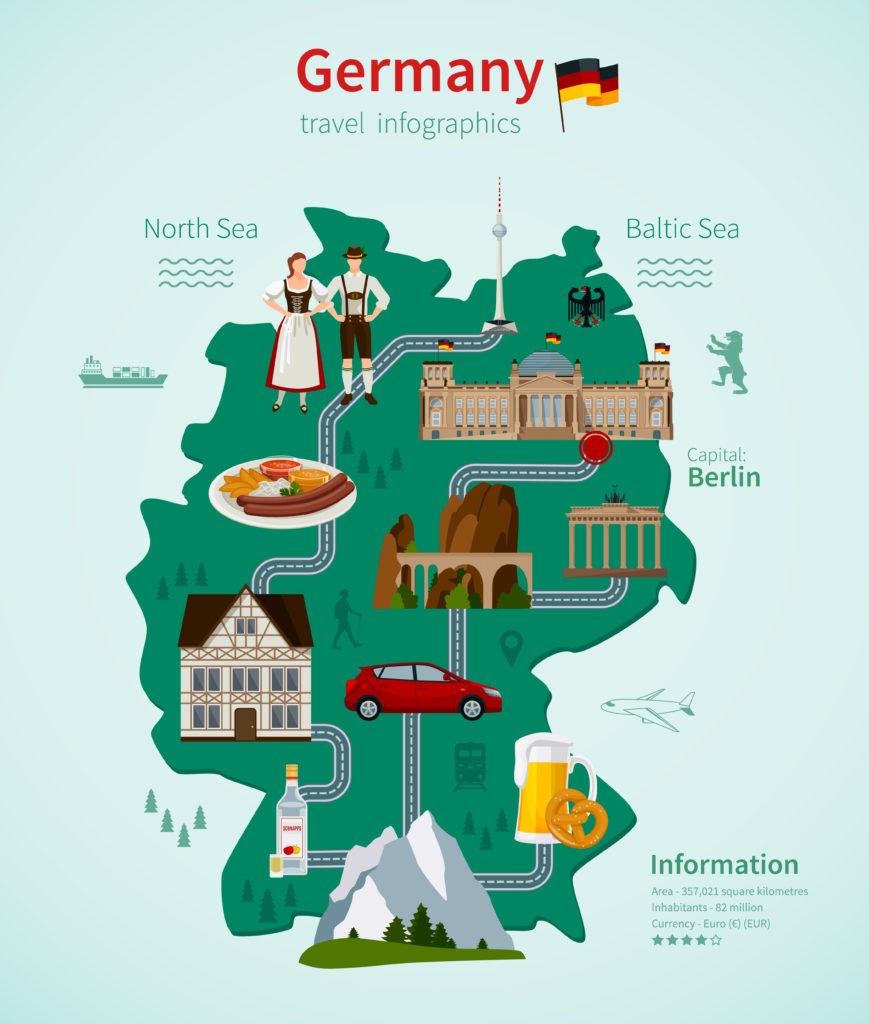 Carte géographique de l'Allemagne avec les éléments touristiques incontournables